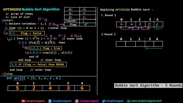 Optimized Bubble Sort Algorithm | (Algorithm with C++ Program) | Sorting Algorithms in DS смотреть онлайн