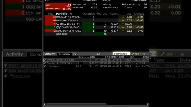 live stock options trading | scalping | limit and stop orders | java API Interactive Brokers смотреть онлайн
