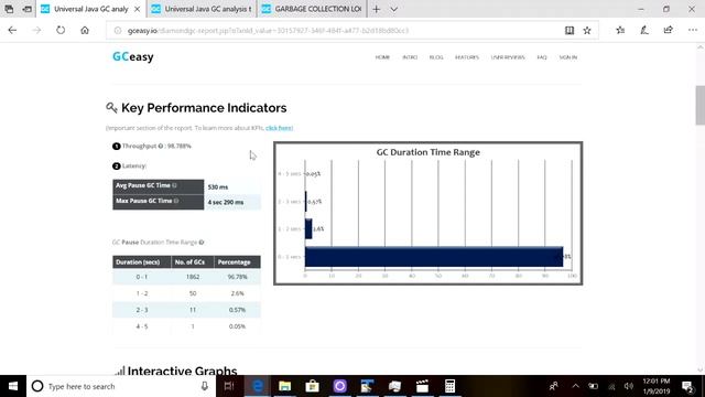 Key Sections of GCeasy Report смотреть онлайн