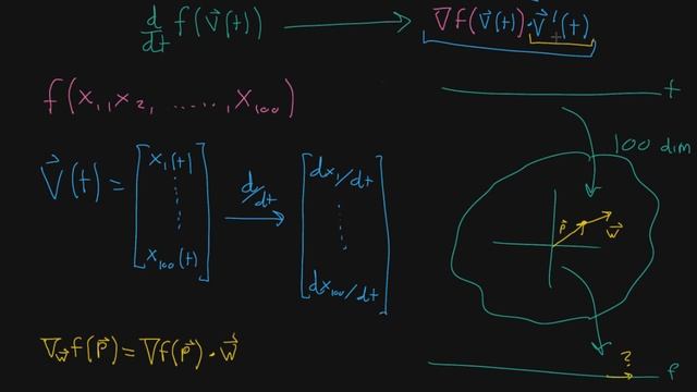 Multivariable chain rule and directional derivatives смотреть онлайн