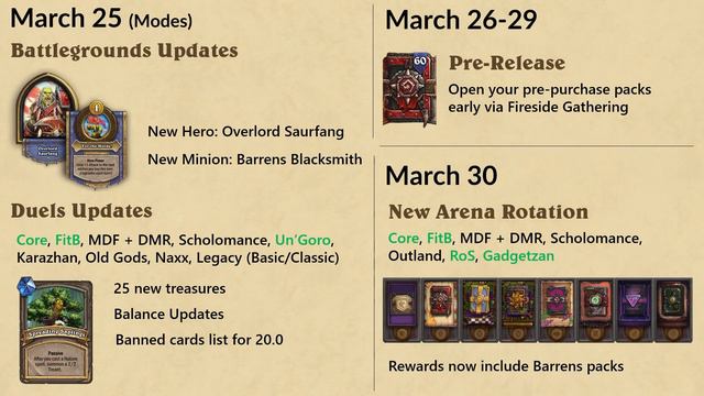 The biggest update in Hearthstone history... Patch 20.0 смотреть онлайн