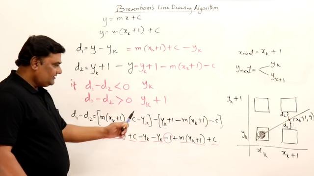 Bresenham's Line Drawing Algorithm смотреть онлайн