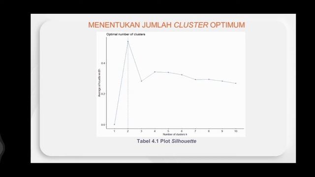 Implementasi Algoritma Centroid Linkage dan K-Medoids dalam Mengelompokkan Kabupaten/Kota di Sulsel смотреть онлайн