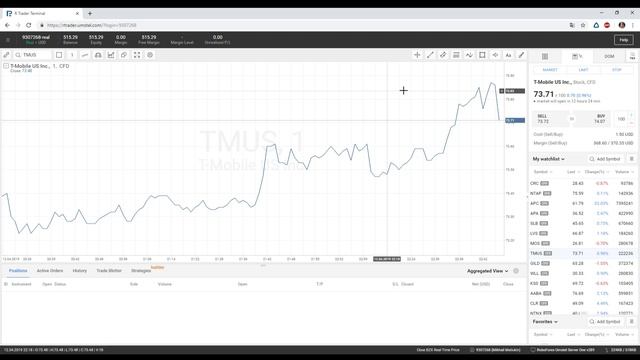 Как торговать акциями с маленьким депозитом / RoboForex отзыв настоящего трейдера на NYSE смотреть онлайн