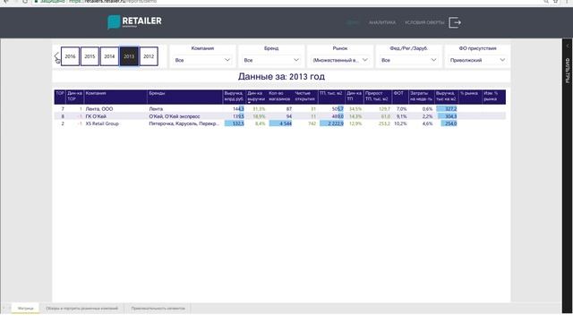 Мануал по использованию приложения "RETAILER Аналитика" смотреть онлайн