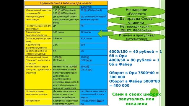 Смарт-Академия. Урок 7. Конкуренция. смотреть онлайн
