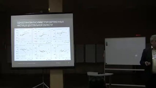 11 Мочалов В В Знаем ли мы, что такое спин протона смотреть онлайн