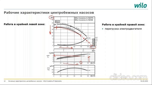 Бакалавриат Лекция № 9 Гидравлический расчет тепловых сетей Калытка В А смотреть онлайн