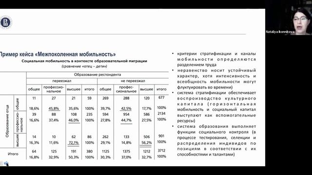 Теоремы социологии: как их использовать в заданиях на анализ данных и кейсах смотреть онлайн
