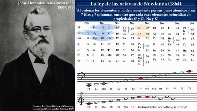 Historia de la química VII La tabla periódica смотреть онлайн