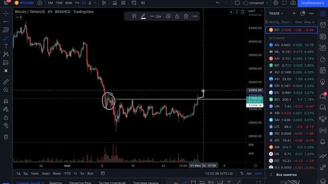 БИТКОИН ПРОГНОЗ!!! ПОКУПАТЕЛЬ ДОМИНИРУЕТ!!! ГДЕ МОЖЕТ БЫТЬ КОНЕЦ РОСТА??? смотреть онлайн