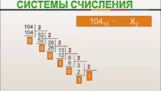 Перевод чисел из десятичной системы счисления смотреть онлайн