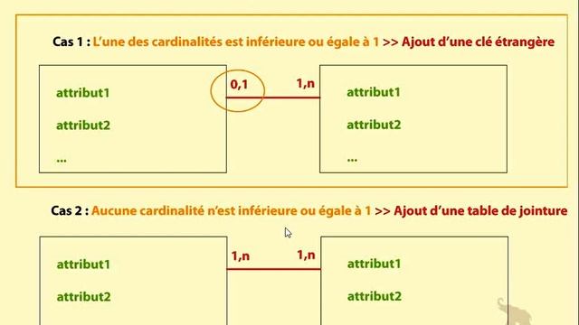 25 php mysql base de donnée methode conception смотреть онлайн