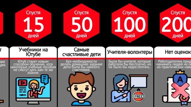 Что, если все школы закроют смотреть онлайн