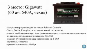 ТОП 5 АККУМУЛЯТОРОВ  2018 ДЛЯ АВТО, рейтинг аккумуляторов 55 - 60 - 65 а/ч по надежности