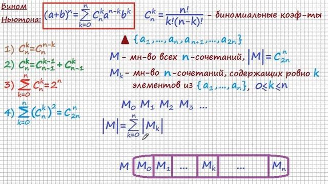 Комбинаторика 4: Комбинаторные тождества и полиномиальная формула. смотреть онлайн
