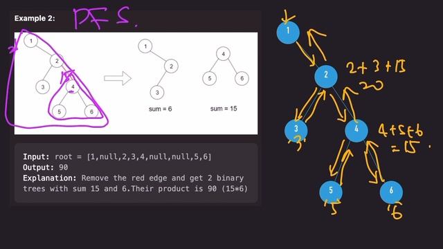 LeetCode 1339. Maximum Product of Splitted Binary Tree - DFS - Python 3 - for Coding Interviews смотреть онлайн