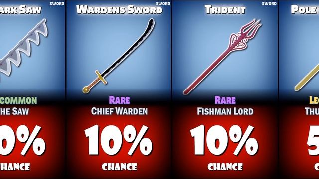 Blox Fruits All Item Drop Chances In 1st Sea смотреть онлайн