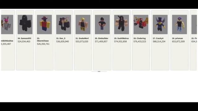 Roblox Players With The Most Place Visits смотреть онлайн