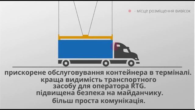 Инструкция для водителя работающего в порту Гданьск - DTC Gdansk смотреть онлайн