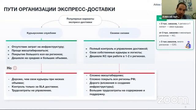Способы управления курьерскими службами экспресс-доставки - Ревью от 17.11.21 | GoOMNI | Atlas Grou