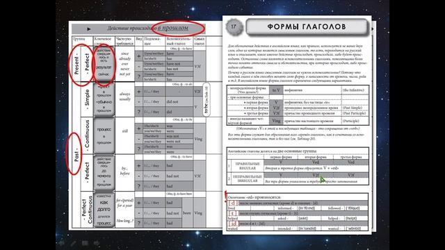 Английский самостоятельно. Лекция 9, Present Perfect. смотреть онлайн