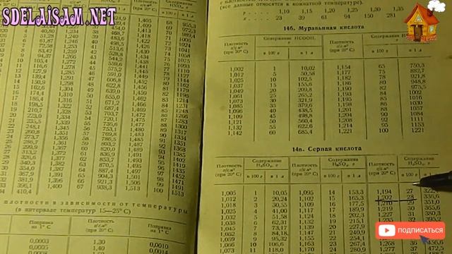 Измерение плотности и концентрации серной кислоты, определение процентного содержания смотреть онлайн