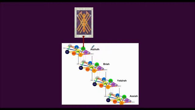 7 of Wands: Thoth Tarot Tutorial (2018 Version) смотреть онлайн