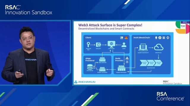 AnChain.AI — RSA Conference 2023 Innovation Sandbox смотреть онлайн