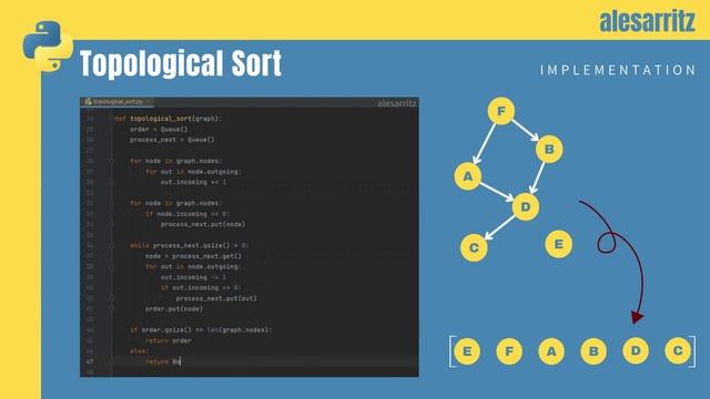 Topological Sort - Implementation in Python смотреть онлайн