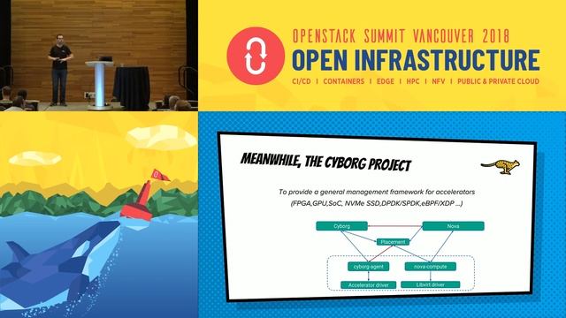 Call it real Virtual GPUs in Nova смотреть онлайн