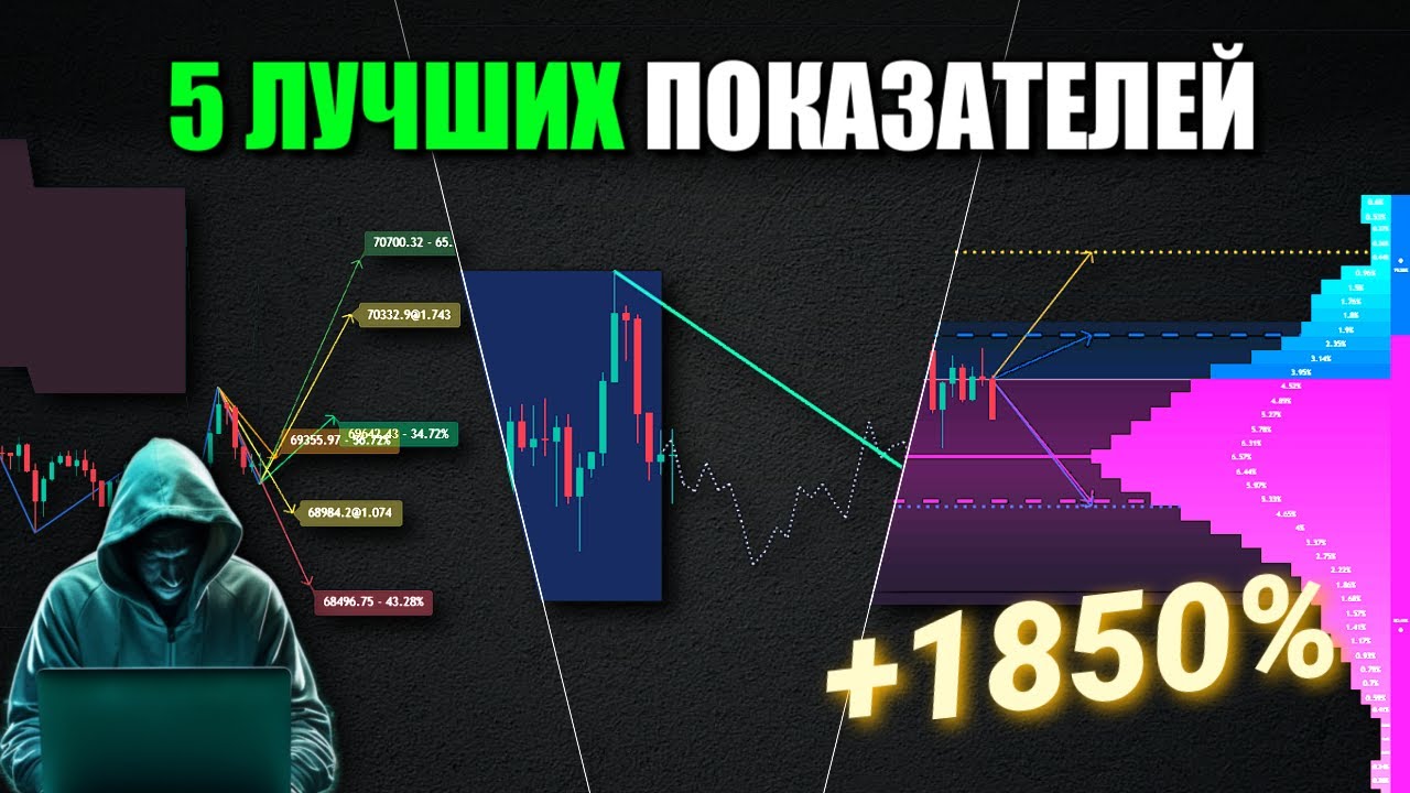 Предсказывайте точное будущее с помощью этих торговых индикаторов_ Совершенно бесплатно! смотреть онлайн