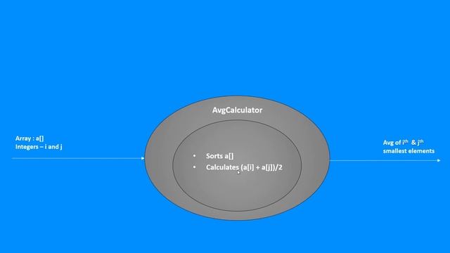 SOLID Principles : Single Responsibility Principle смотреть онлайн