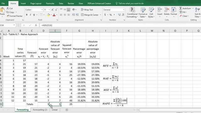 Naive Approach Excel Example смотреть онлайн