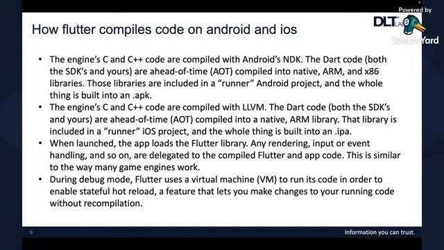Live | Introduction to Flutter with DL Flutter Team | DLT Labs смотреть онлайн