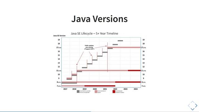 Java для начинающих. Урок 1.5: Что есть Java? Причем здесь Java SE, а так же JDK, JRE, JVM? смотреть онлайн