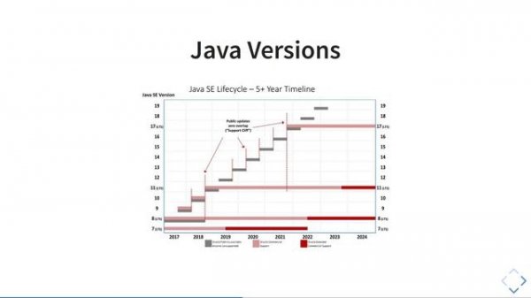 Java для начинающих. Урок 1.5: Что есть Java? Причем здесь Java SE, а так же JDK, JRE, JVM?