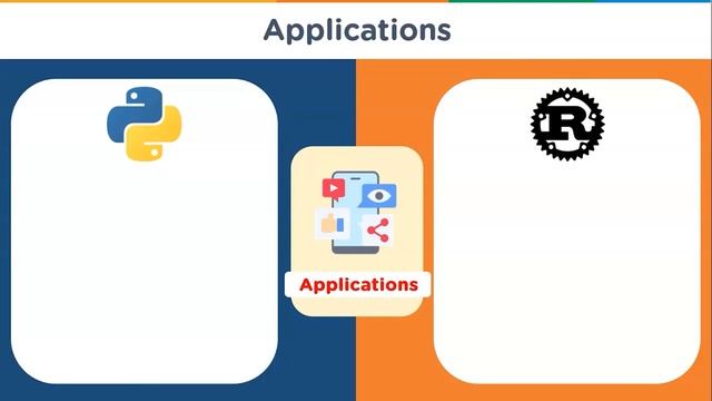 Python Vs Rust: Which Is Better And Why? | Rust & Python Programming Beginners Guide | Simplilearn смотреть онлайн