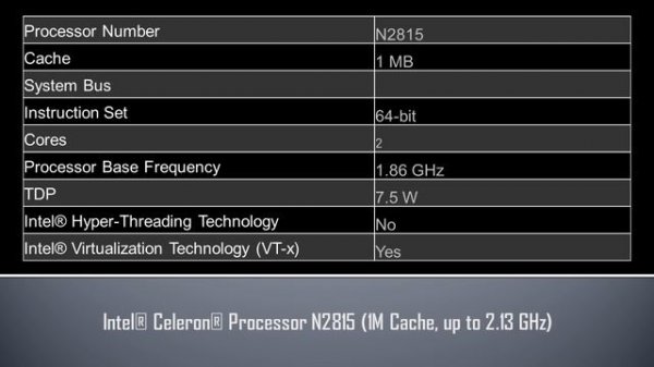Intel® Celeron® Processor N2815