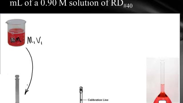 Unit 8 Lab Solution dillutions directions Part 1 .mp4 смотреть онлайн