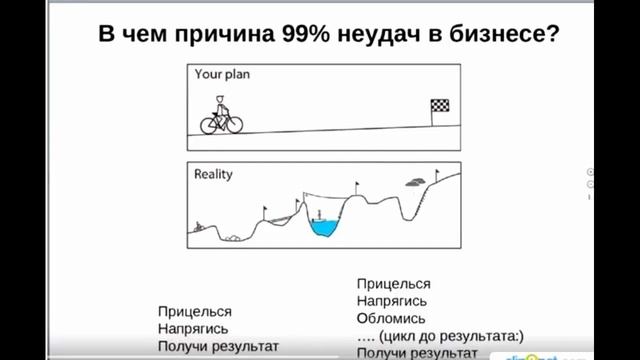 INCRUISES Как приглашать в круизный бизнес Обучение от 21 05 2017 смотреть онлайн