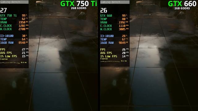 GTX 750 Ti vs GTX 660 | Test In New Games! смотреть онлайн