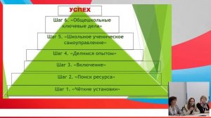ЛОО. IV. Секция МОДЕРАТОР Царева Надежда Павловна
