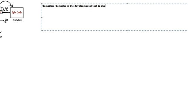 Core Java Class 2 - What is JDK,JRE and JVM? смотреть онлайн