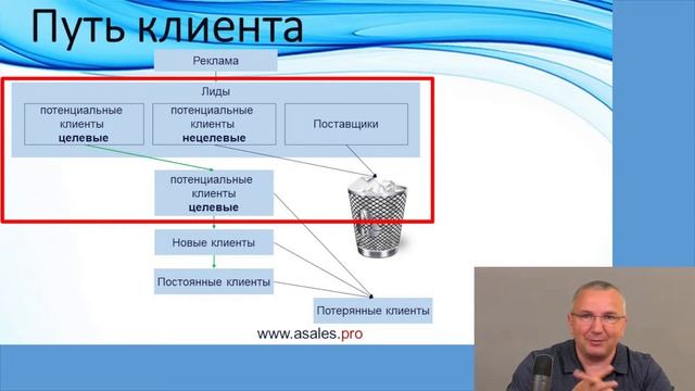 Вебинар «CRM для руководителей. Управление клиентской базой для максимизации прибыли» смотреть онлайн