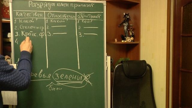 Как Сделать с Душой и Стилем