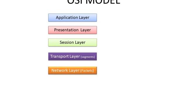 JCE EC Network & Cyber Security 18EC835 Rasane смотреть онлайн