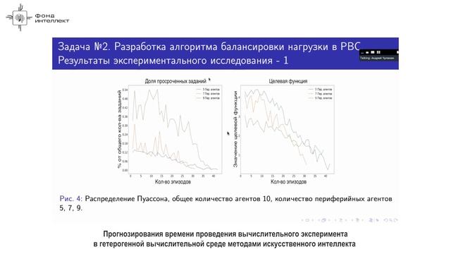 Чупахин А.А. - Прогнозирование времени проведения вычислительного эксперимента смотреть онлайн