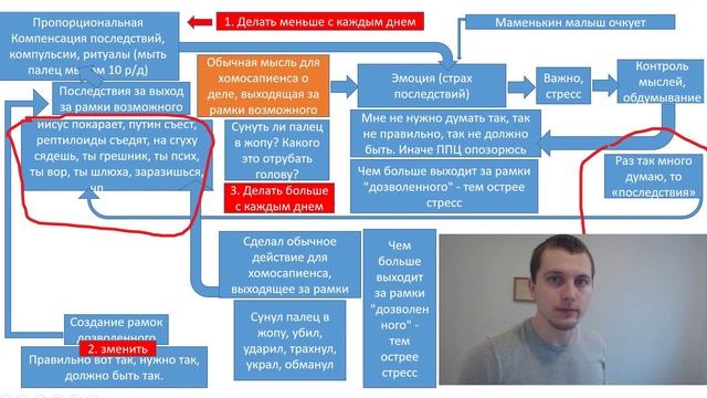 ОКР. Как избавиться от навязчивых мыслей смотреть онлайн