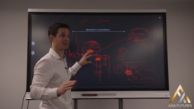 Footprint Trading Workshop (Part 2 of 3) - Market Interaction & Scenario Analysis | Axia Futures смотреть онлайн